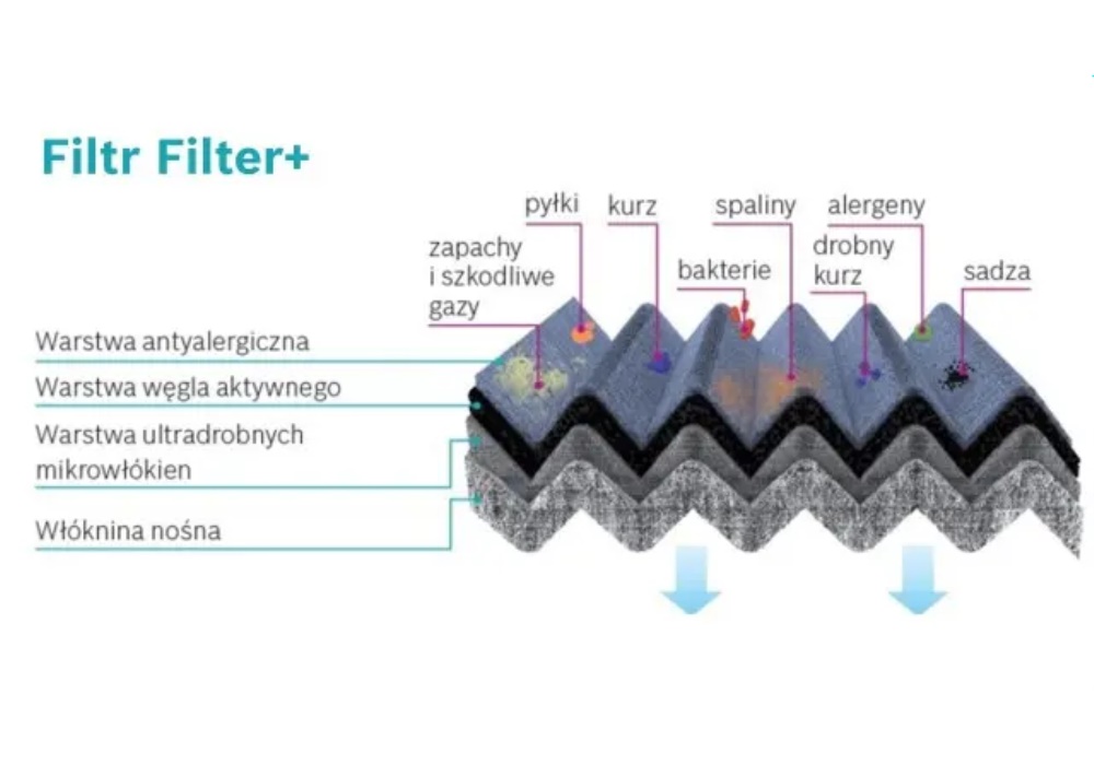 0986628530 BOSCH Filtr kabiny z węglem aktywnym i srebrem Filter+ ANTYBAKTERYJNY